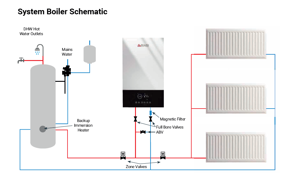 Electric System Boilers | Heating Only — Requires a Separate Hot Water Cylinder