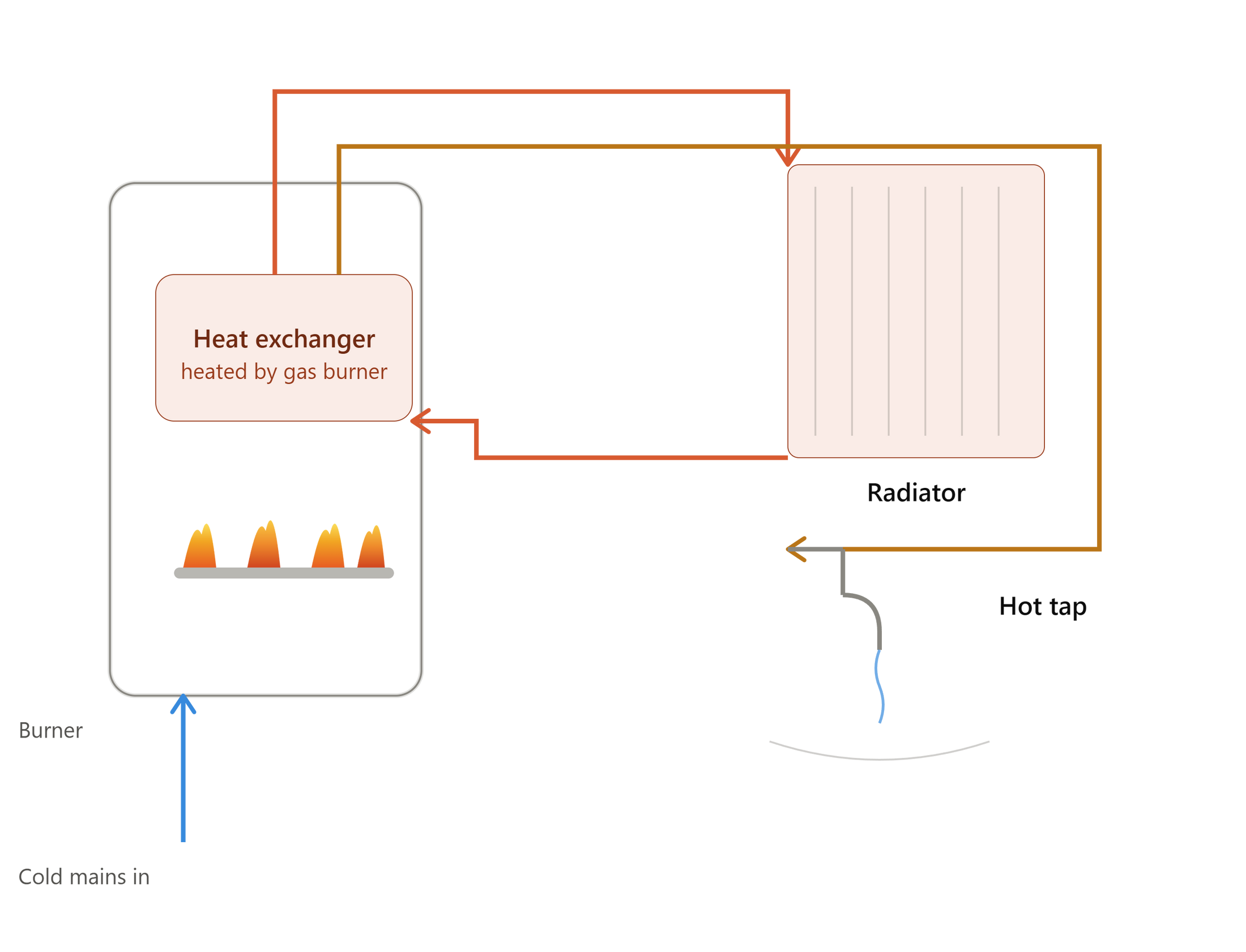 Worcester gas combi boiler with digital display for efficient heating and hot water solutions, Gas Combi Boilers.
