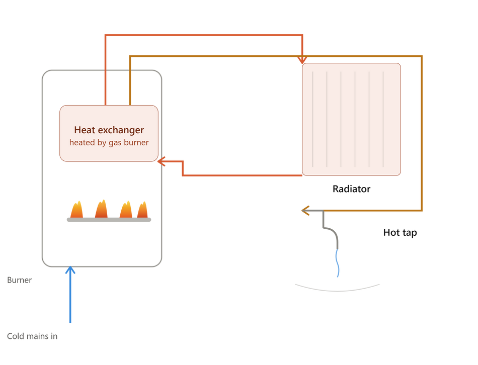 Worcester gas combi boiler with digital display for efficient heating and hot water solutions, Gas Combi Boilers.
