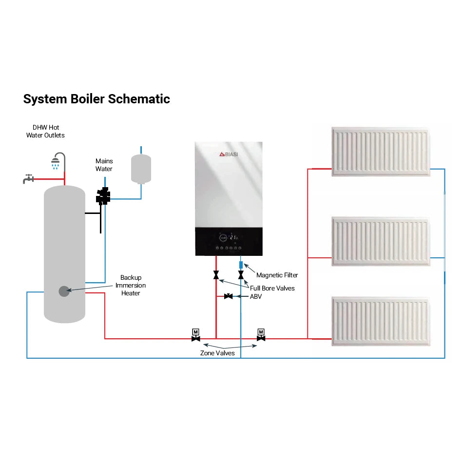Biasi Pro Electric System Boiler 6kW Single Phase