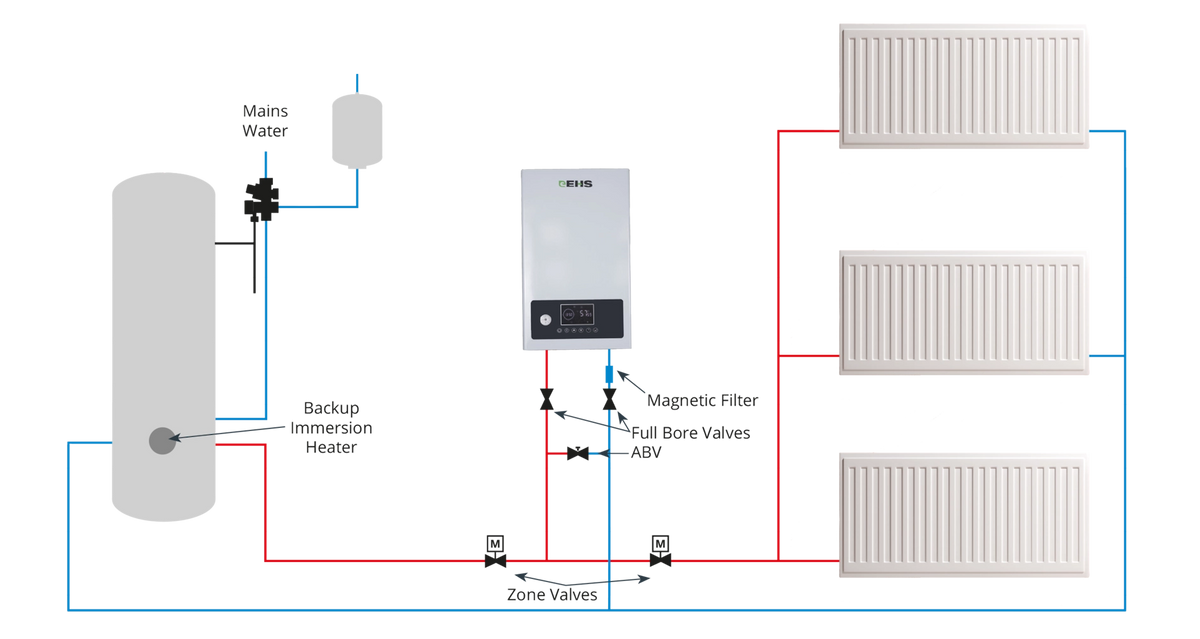 EHS Primus 12000S 12KW Electric System Boiler