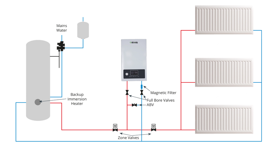 EHS Primus 14000S 14KW Electric System Boiler