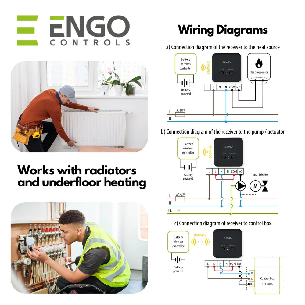 ENGO Controls advertisement with wiring diagrams and images of a person working on radiators.