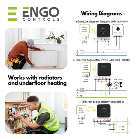 ENGO Controls advertisement with wiring diagrams and images of a person working on radiators.