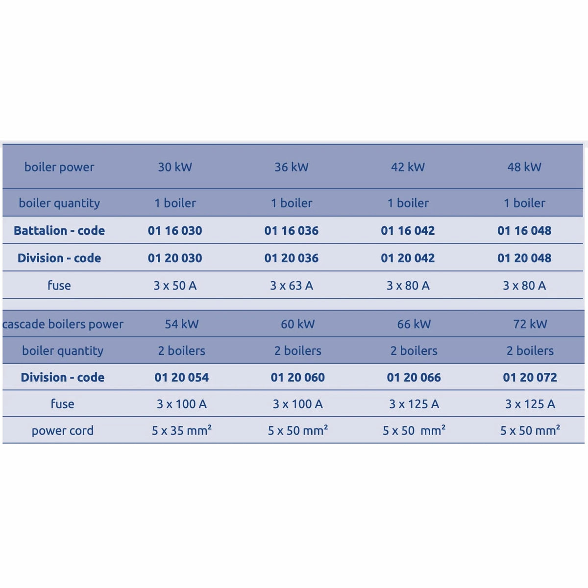 Elterm Commercial Electric Boiler Range -  3-Phase System Boilers
