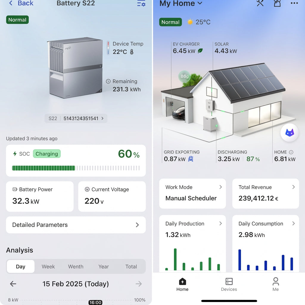 Two side-by-side screenshots of a mobile app dashboard showing smart home and energy monitoring interfaces. The left screen displays battery metrics for a device labeled 'Battery S22' with charging progress and power readings.