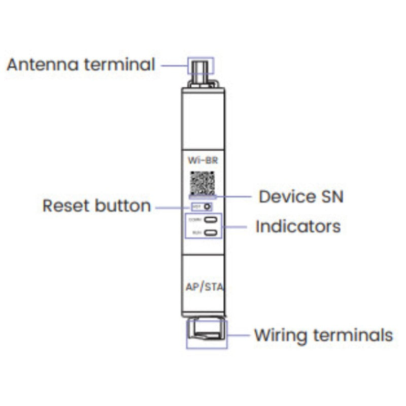 Fox ESS Wireless Transmitter and Receiver for CHINT DDSU666 CT