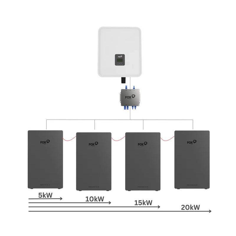 Fox ESS HV Junction Box for Paralleling up to 4 EP Series Batteries