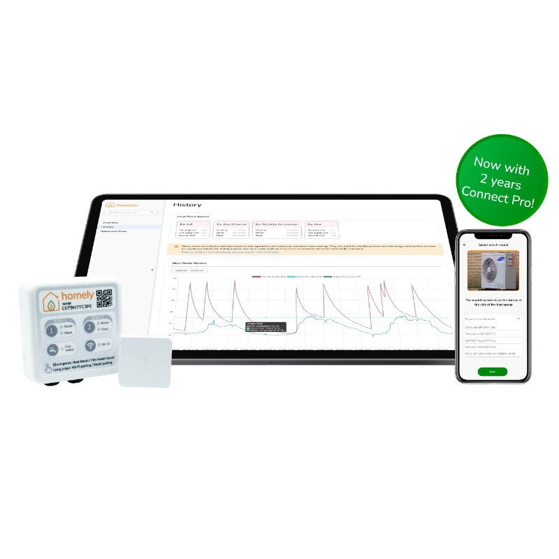 Monitor, smartphone, and tablet displaying home energy management system on a white background