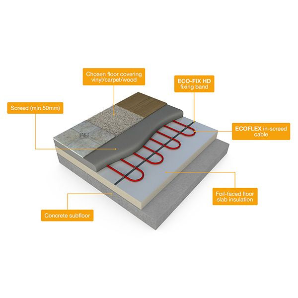 Underfloor Heating Cable