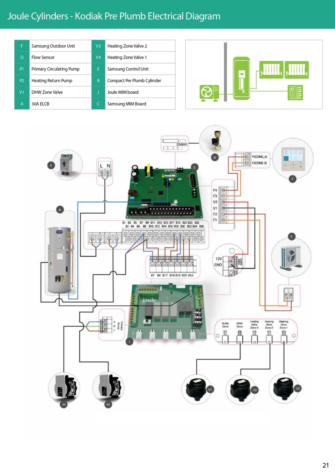 Electrical diagram of Joule Cylinders with Kodiak Pre Plumb system on a white background