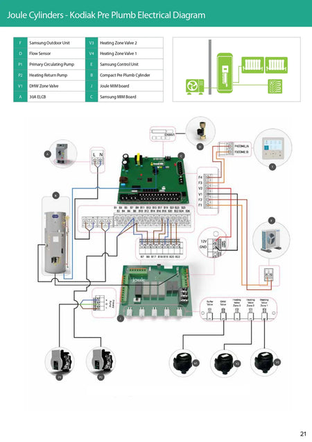 Electrical diagram of Joule Cylinders with Kodiak Pre Plumb system on a white background