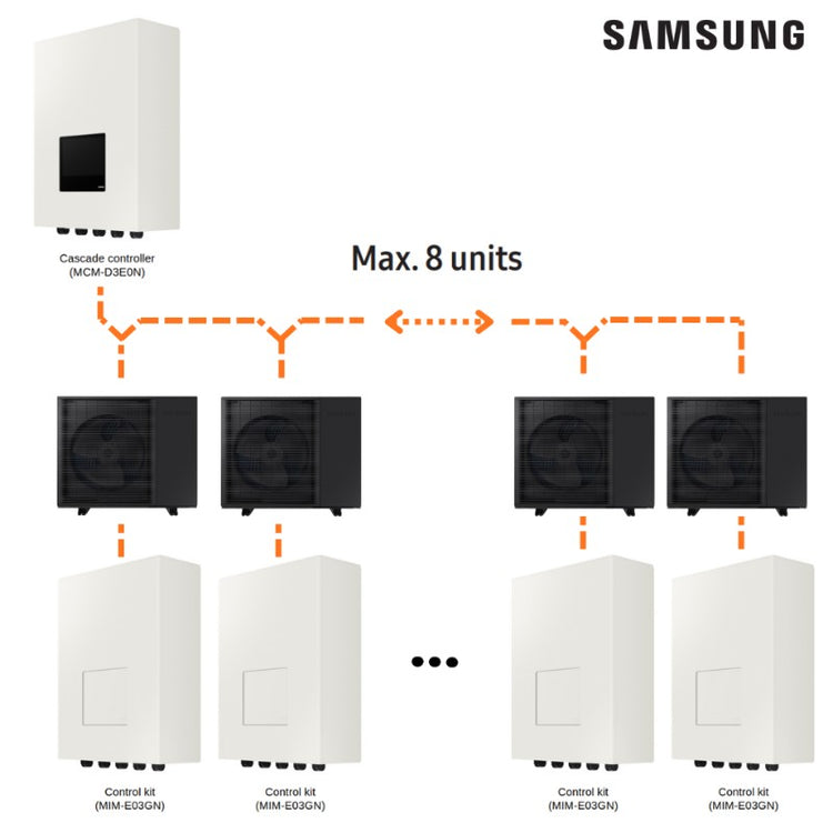 Samsung Cascade Controller – AIZO Quality Heating