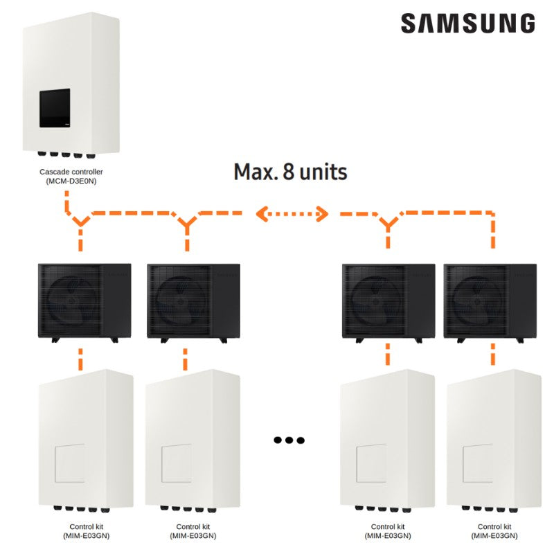 Samsung Cascade Controller