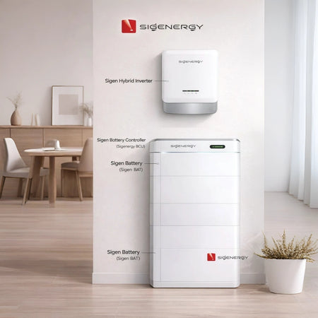 Sigen Energy home energy storage system set in a modern, minimalist living room. The image shows a white Sigen Hybrid Inverter mounted on the wall, a larger white Sigen Battery Controller (Signergy BC-U) unit, a Sigen Battery (Signergy BAT1) unit, and another smaller battery unit, all labeled with text overlays.