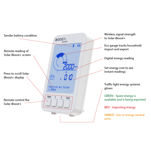 Solar iBoost+ Buddy Display – Wireless Monitor, Remote Boost Control, Traffic Light Eco-Gauge, Live Savings