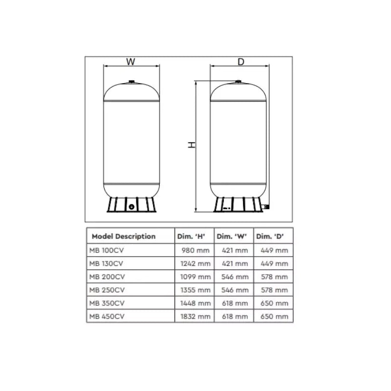 Stuart Turner Mainsboost 350C Accumulator Vessel (Add-on Unit) – 350 Litre Composite Water Storage Vessel