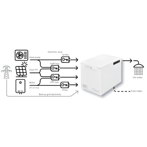 Sunamp Optimino Keys for Heat Pumps Range