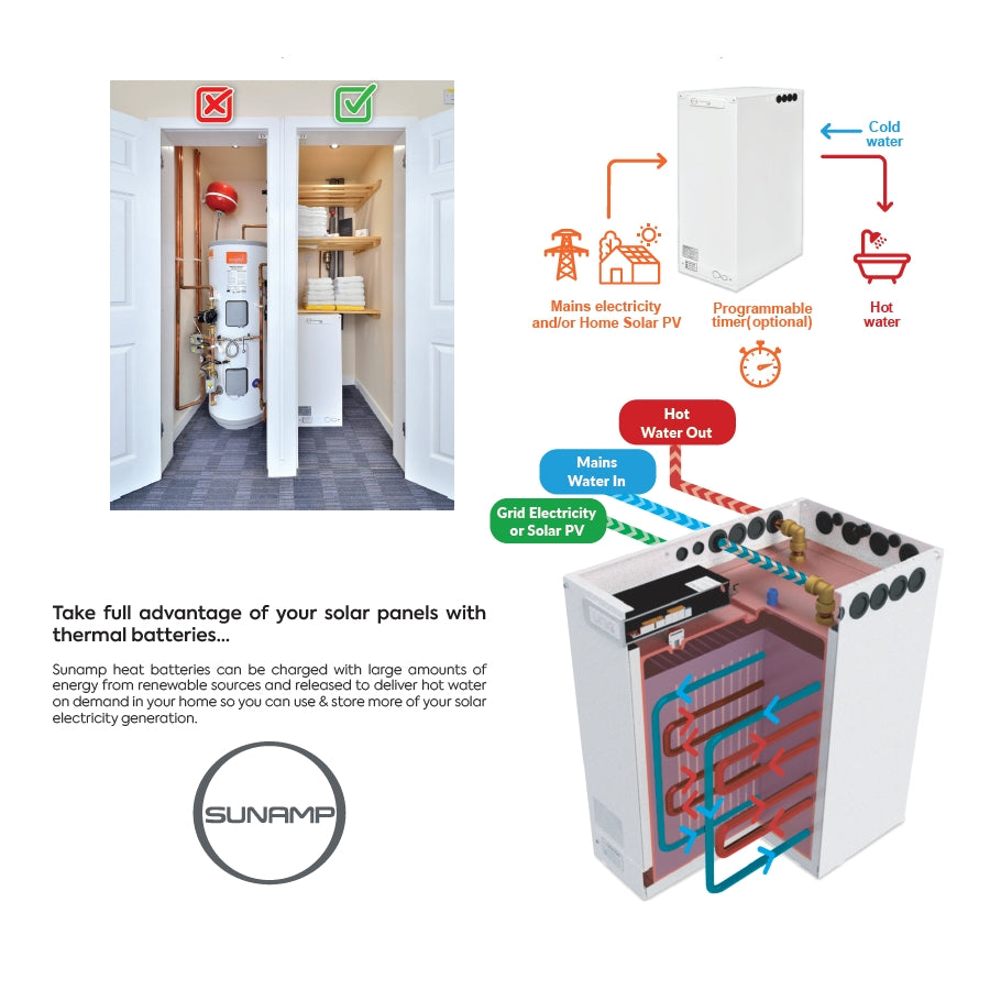 How a Sunamp Thermino heat battery stores and releases heat