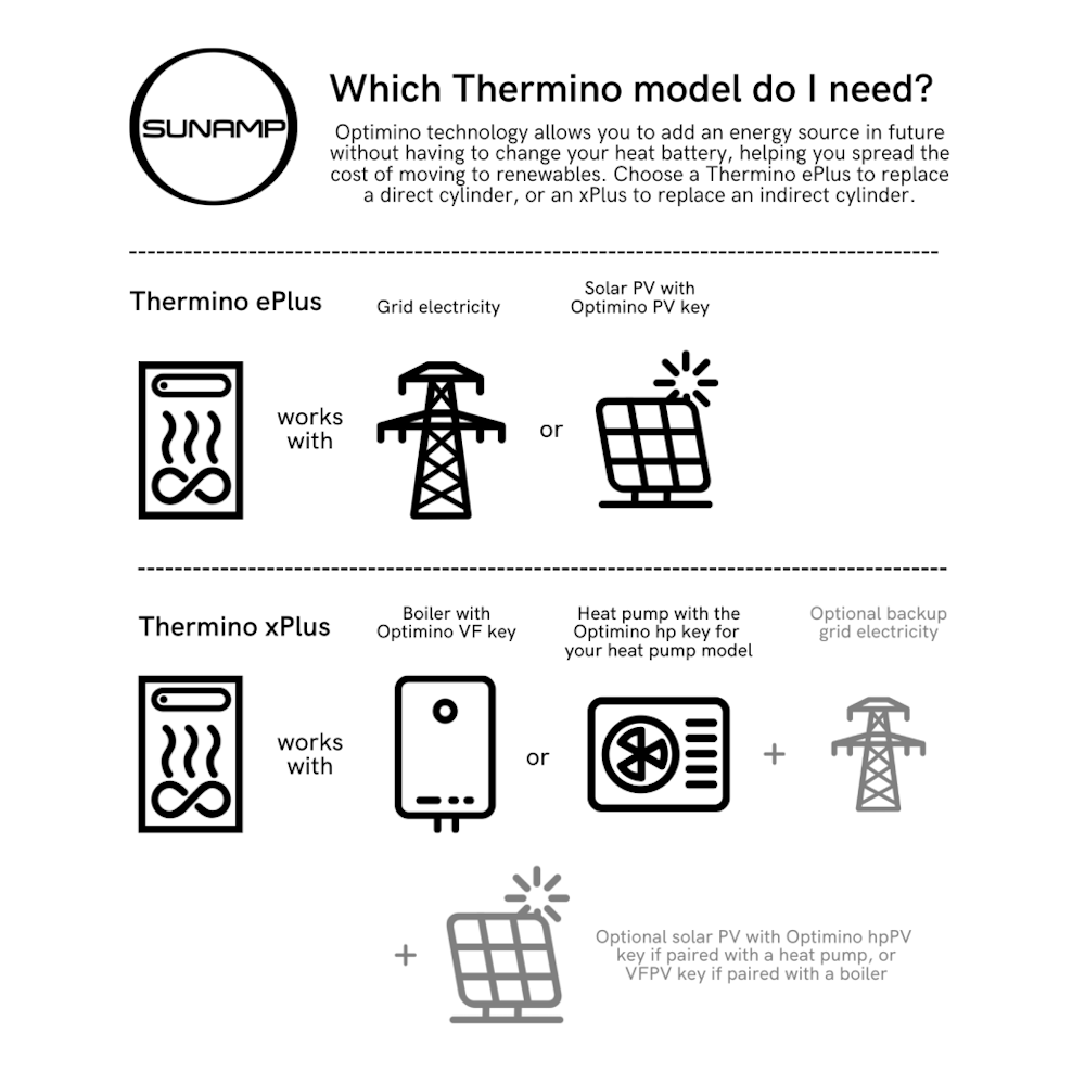 Sunamp Thermino Plus model selection guide
