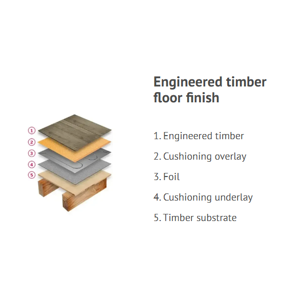ThermoSphere Heating Foil Cusioning Underlay