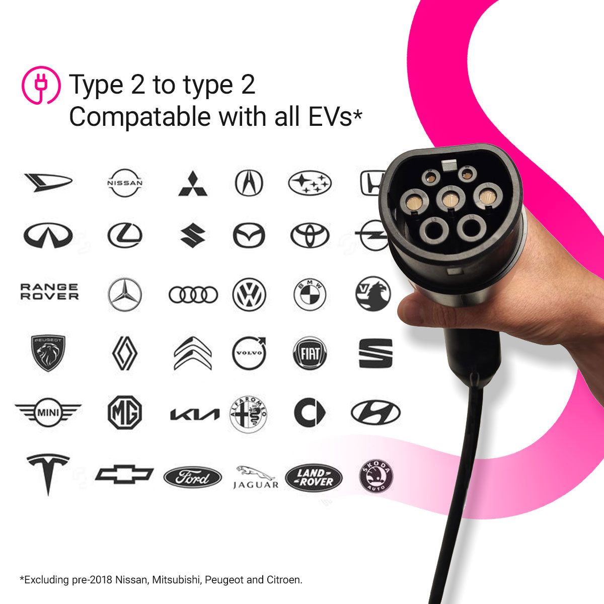 Cord EV Charging Cables - Single and Three Phase 7kW-22kW