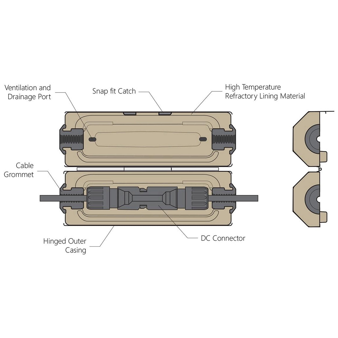 Viridian ArcBox Solar Connector Enclosure | VIR-ARC04-01 | DC Arc Fault Containment | KIWA Fire Tested