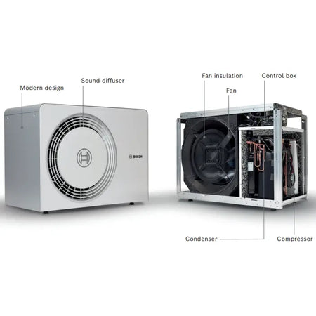 Worcester Bosch Compress 5800i AW Heat Pump outdoor unit
