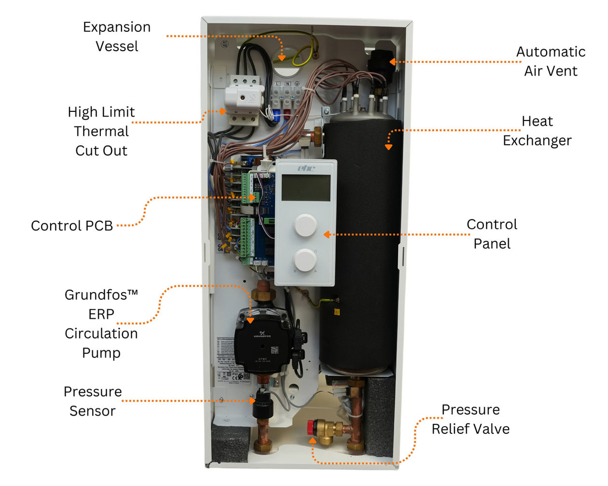 EHC 14.4kW electric boiler internal components including control panel, expansion vessel, and heat exchanger.