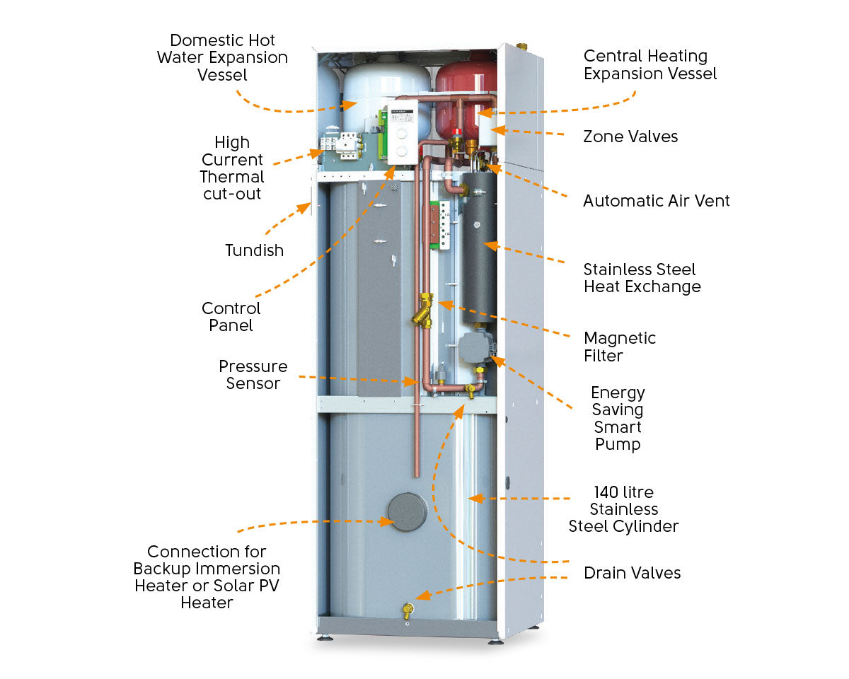 EHC Comet Electric Combi Boiler 12KW/140L - Floor Standing