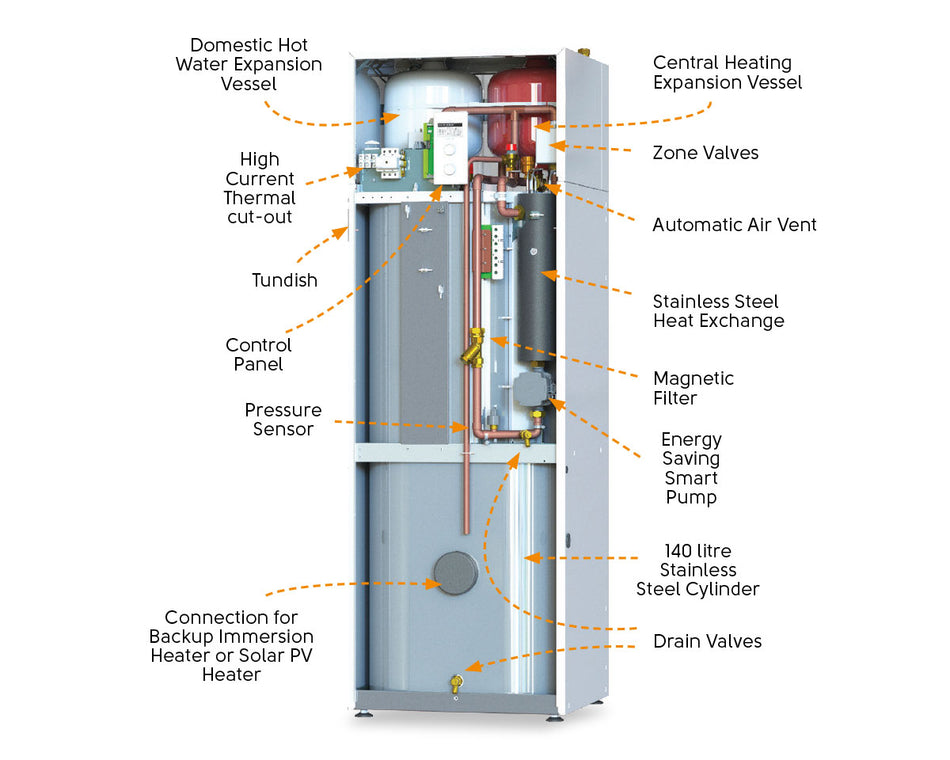 EHC Comet Electric Combi Boiler installation in a home interior, showcasing the floor standing design.