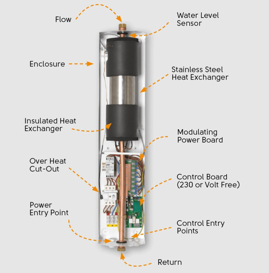Electric Flow Boiler