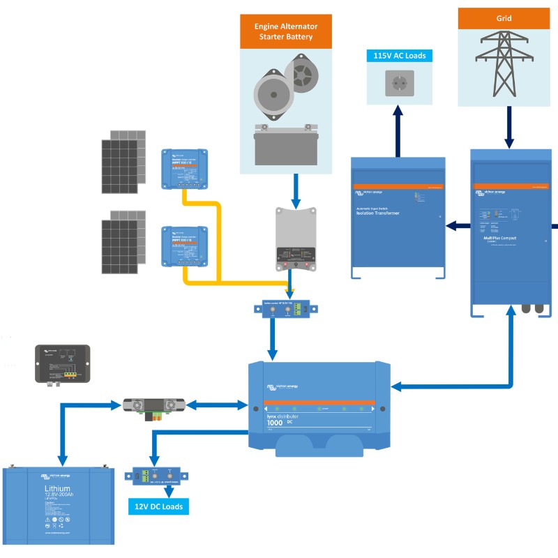 Programming and Setup for Off‑Grid Solar Kits